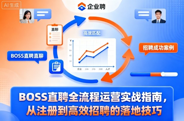 BOSS直聘全流程运营实战指南,从注册到高效招聘的落地技巧采购|汽车产业|汽车配件|机加工蚂蚁智酷企业交流社群中心