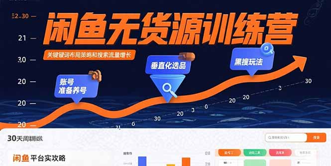 闲鱼无货源训练营：账号准备养号/垂直化选品/黑搜玩法，0基础30天盈利指南采购|汽车产业|汽车配件|机加工蚂蚁智酷企业交流社群中心