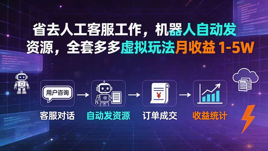 省去人工客服工作，机器人自动发资源，全套多多虚拟玩法月收益 1-5W采购|汽车产业|汽车配件|机加工企业家交流社群中心