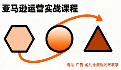 毕方电商·亚马逊全站会员课程(更新3月)采购|汽车产业|汽车配件|机加工企业家交流社群中心