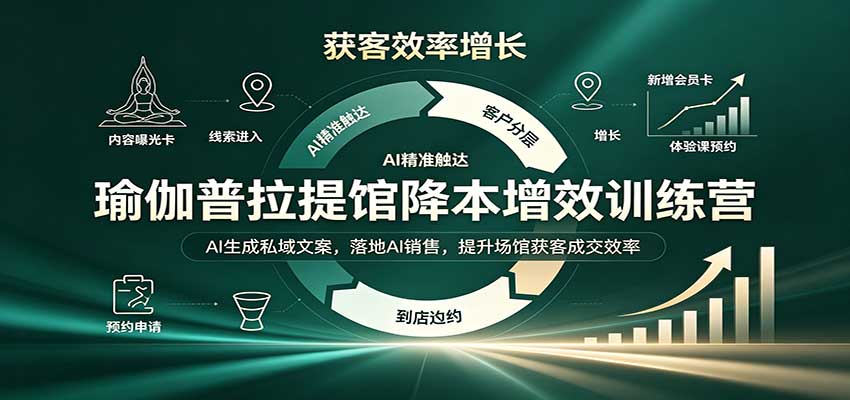 瑜伽普拉提馆降本增效训练营：AI生成私域文案，落地AI销售，提升场馆获客成交效率采购|汽车产业|汽车配件|机加工企业家交流社群中心