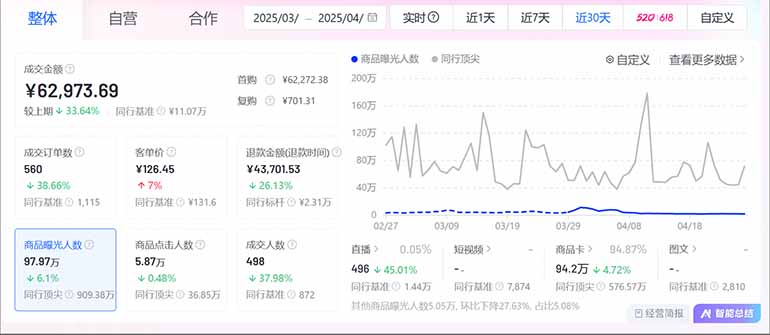 图片[2]采购|汽车产业|汽车配件|机加工抖音小店全新模式 最新风口，日收入500-5000+！小白简单上手采购|汽车产业|汽车配件|机加工蚂蚁智酷企业交流社群中心