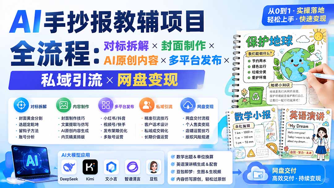 AI手抄报教辅项目全流程：对标拆解×封面制作×AI原创内容×多平台发布×私域引流×网盘变现采购|汽车产业|汽车配件|机加工企业家交流社群中心