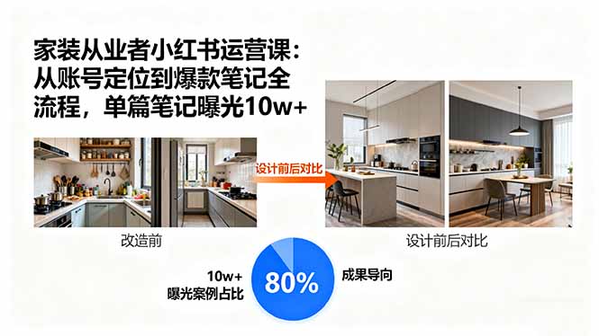 家装从业者小红书运营课:从账号定位到爆款笔记全流程,单篇笔记曝光10w+采购|汽车产业|汽车配件|机加工蚂蚁智酷企业交流社群中心