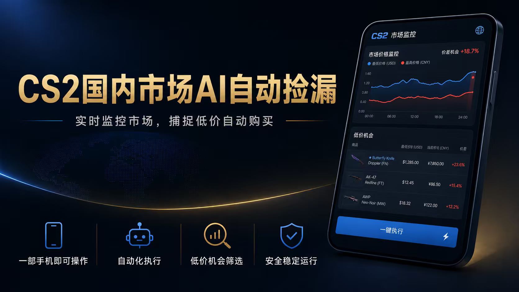 CS2国内市场AI自动捡漏，稳定运行多年。支持任何形式数据验证，日入300+采购|汽车产业|汽车配件|机加工企业家交流社群中心