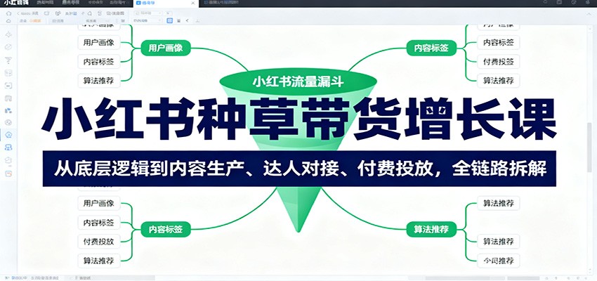 小红书种草带货增长课:从底层逻辑到内容生产、达人对接、付费投放,全链路拆解采购|汽车产业|汽车配件|机加工蚂蚁智酷企业交流社群中心