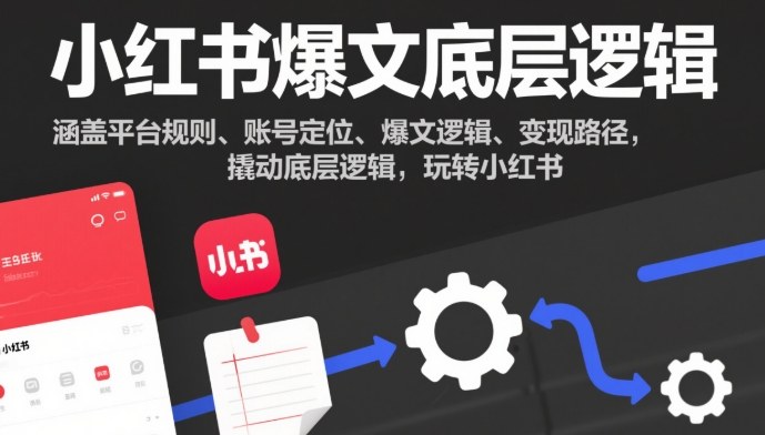 小红书爆文底层逻辑,涵盖平台规则、账号定位、爆文逻辑、变现路径,撬动底层逻辑,玩转小红书采购|汽车产业|汽车配件|机加工蚂蚁智酷企业交流社群中心