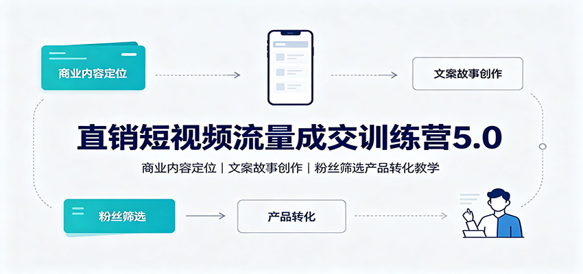 直销短视频流量成交训练营5.0：商业内容定位，文案故事创作，粉丝筛选产品转化教学采购|汽车产业|汽车配件|机加工企业家交流社群中心
