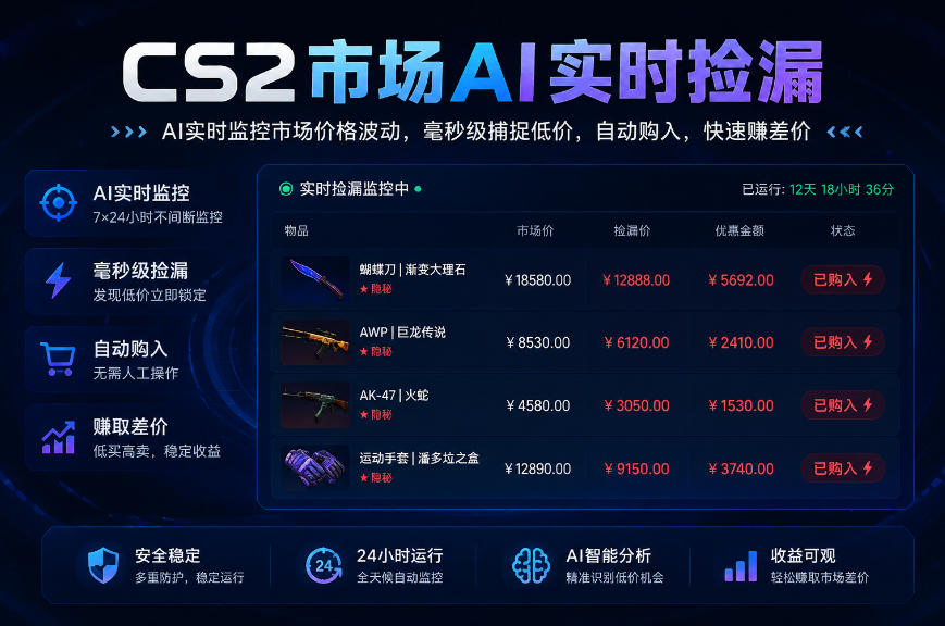 CS2市场AI实时捡漏」一部手机即可完成全部操作|数据支持任何形式验证」稳定运行多年，日入300+【揭秘】采购|汽车产业|汽车配件|机加工企业家交流社群中心