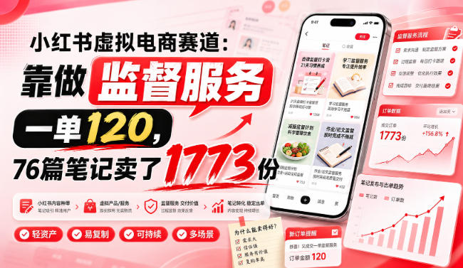 小红书虚拟电商赛道:靠做监督服务,一单120,76篇笔记卖了1773份采购|汽车产业|汽车配件|机加工企业家交流社群中心