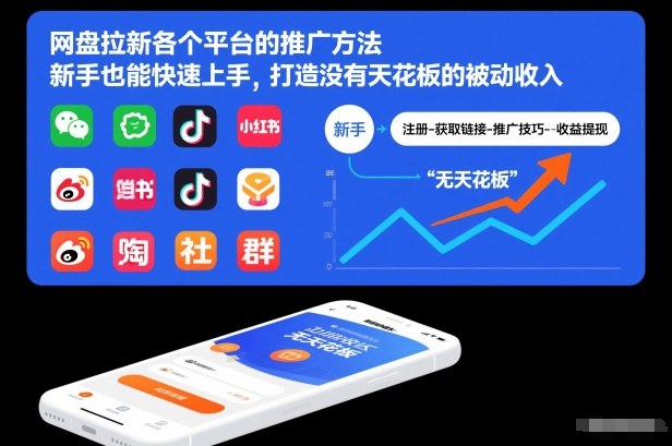 网盘拉新各个平台的推广方法，新手也能快速上手，打造没有天花板的被动收入采购|汽车产业|汽车配件|机加工蚂蚁智酷企业交流社群中心
