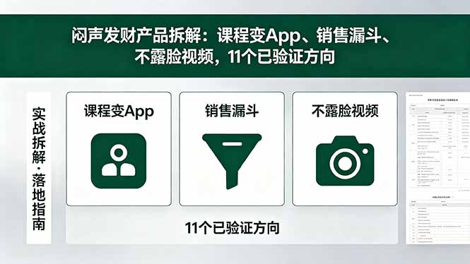 付费文章：闷声发财产品拆解：课程变App、销售漏斗、不露脸视频，11个已验证方向采购|汽车产业|汽车配件|机加工企业家交流社群中心