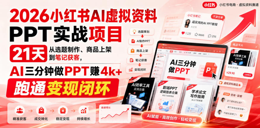 2026小红书AI虚拟资料PPT实战项目,21天从选题制作、商品上架到笔记获客,AI三分钟做PPT赚4k+跑通变现闭环采购|汽车产业|汽车配件|机加工企业家交流社群中心