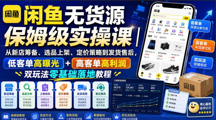 闲鱼无货源保姆级实操课｜从新店筹备、选品上架、定价策略到发货售后，低客单高曝光+高客单高利润双玩法零基础落地教程采购|汽车产业|汽车配件|机加工企业家交流社群中心