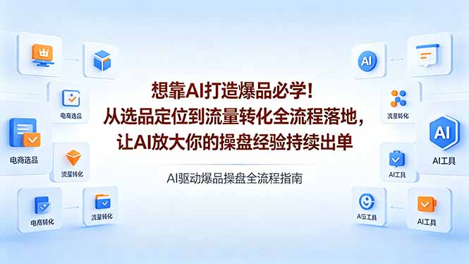 想靠AI打造爆品必学！从选品定位到流量转化全流程落地，让AI放大你的操盘经验持续出单采购|汽车产业|汽车配件|机加工企业家交流社群中心