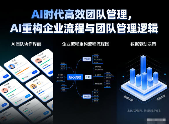 AI时代高效团队管理,AI重构企业流程与团队管理逻辑采购|汽车产业|汽车配件|机加工蚂蚁智酷企业交流社群中心