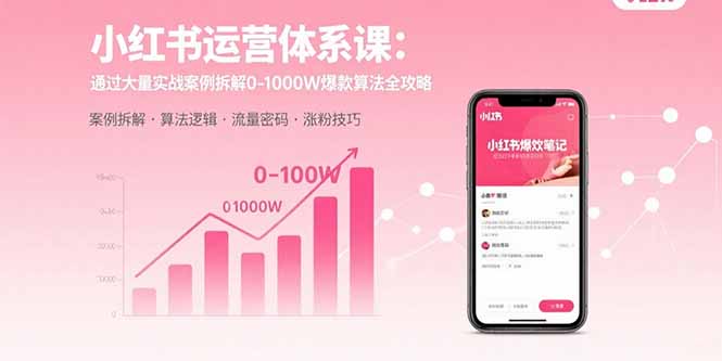 小红书运营体系课:通过大量实战案例拆解0-1000W爆款算法全攻略采购|汽车产业|汽车配件|机加工蚂蚁智酷企业交流社群中心