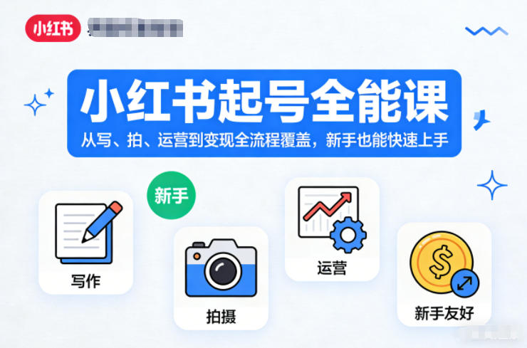小红书起号全能课,从写、拍、运营到变现全流程覆盖,新手也能快速上手采购|汽车产业|汽车配件|机加工蚂蚁智酷企业交流社群中心