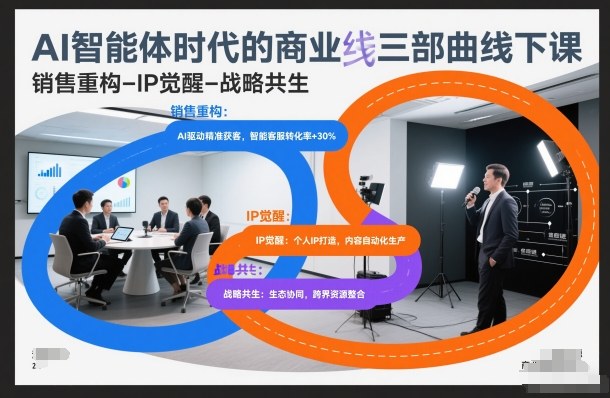 AI智能体时代的商业三部曲线下课，销售重构-IP觉醒-战略共生采购|汽车产业|汽车配件|机加工蚂蚁智酷企业交流社群中心