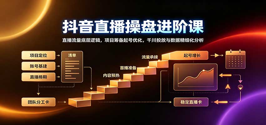 抖音直播操盘进阶课：直播流量底层逻辑，项目筹备起号优化，千川投放与数据精细化分析采购|汽车产业|汽车配件|机加工企业家交流社群中心
