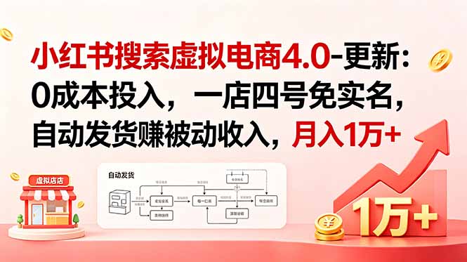 小红书搜索虚拟电商4.0-更新：0成本投入，一店四号免实名，自动发货赚被动收入，月入1万+采购|汽车产业|汽车配件|机加工企业家交流社群中心
