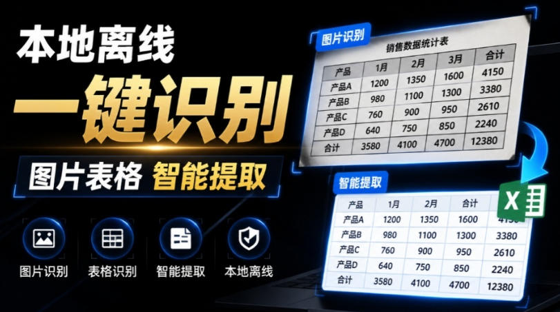 体积仅70MB，图片一键智能提取表格工具来了！完全免费且离线使用，FastOCR智能表格识别软件V1.0采购|汽车产业|汽车配件|机加工企业家交流社群中心