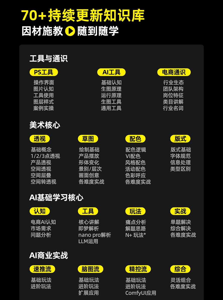 图片[3]采购|汽车产业|汽车配件|机加工电商头等舱AI设计全能进阶2026新课：PS+即梦+Nano Banana+ComfyUI，从产品精修到详情页全案设计采购|汽车产业|汽车配件|机加工企业家交流社群中心