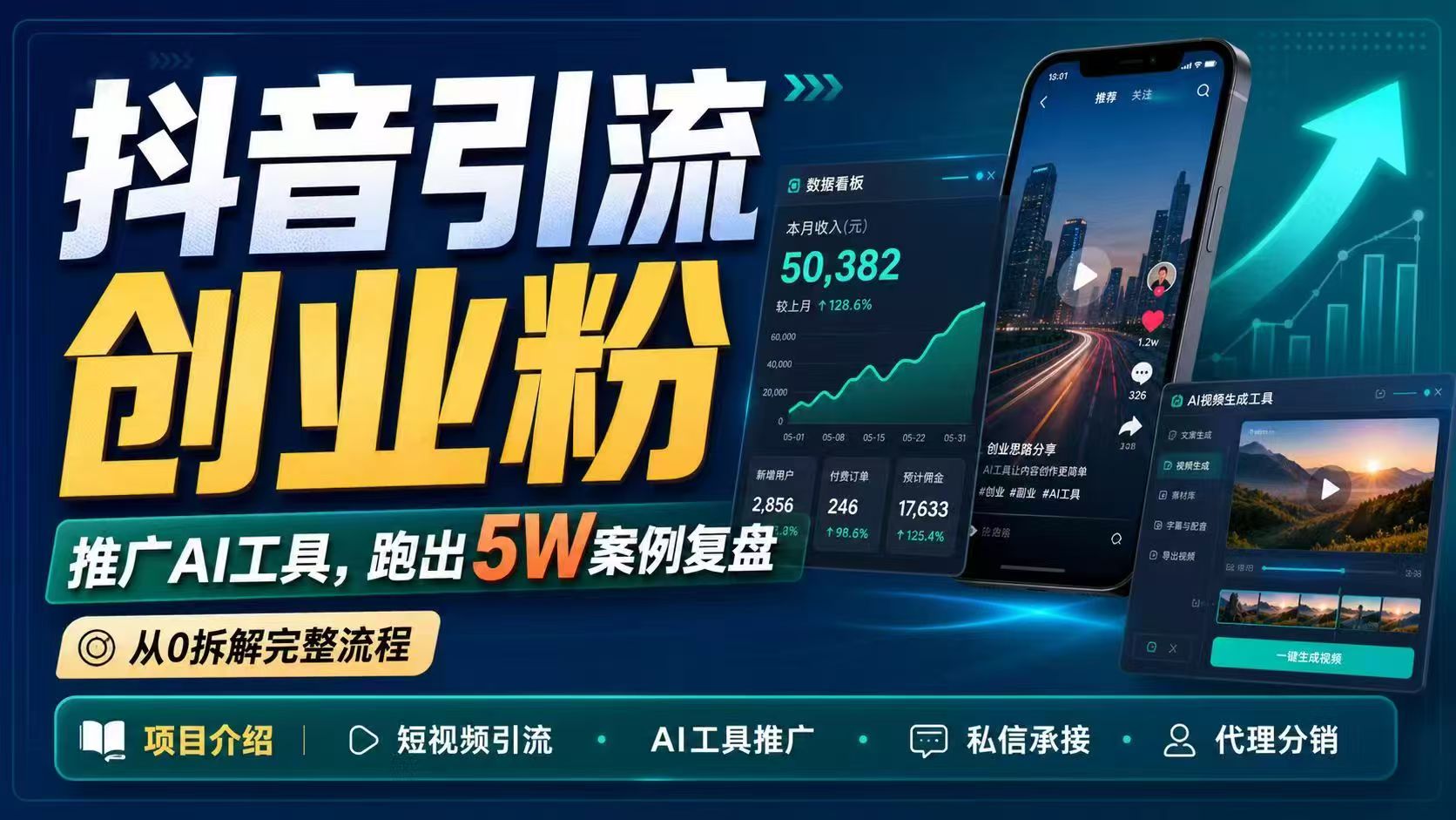 抖音引流创业粉推广AI工具，一个月跑出5W案例复盘，从0拆解完整流程采购|汽车产业|汽车配件|机加工企业家交流社群中心