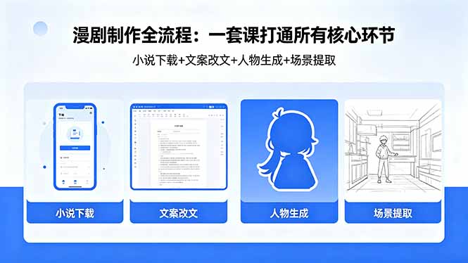 漫剧制作全流程：小说下载+文案改文+人物生成+场景提取：一套课打通漫剧制作所有核心环节采购|汽车产业|汽车配件|机加工企业家交流社群中心