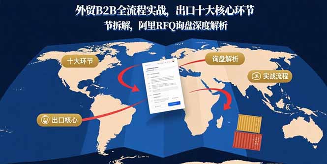 外贸B2B全流程实战,出口十大核心环节拆解,阿里RFQ询盘深度解析采购|汽车产业|汽车配件|机加工蚂蚁智酷企业交流社群中心