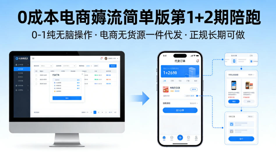 0成本电商薅流简单版第1+2期陪跑，0-1纯无脑操作，电商无货源一件代发，正规长期可做采购|汽车产业|汽车配件|机加工企业家交流社群中心