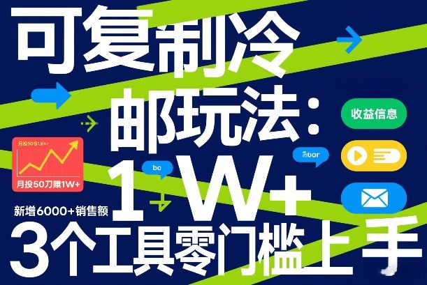可复制冷邮件玩法:月投50刀賺1W+,新增6000+销售额,3个工具零门槛上手采购|汽车产业|汽车配件|机加工蚂蚁智酷企业交流社群中心