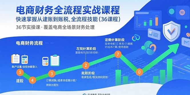 电商财务全流程实战课程:快速掌握从建账到报税的全流程技能(36节课采购|汽车产业|汽车配件|机加工蚂蚁智酷企业交流社群中心