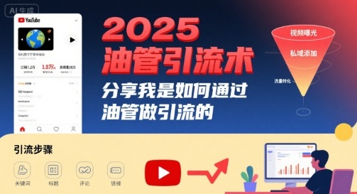 2025油管引流术,分享我是如何通过油管做引流的采购|汽车产业|汽车配件|机加工蚂蚁智酷企业交流社群中心