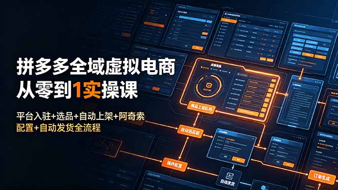 拼多多全域虚拟电商从零到1实操课：平台入驻+选品+自动上架+阿奇索配置+自动发货全流程采购|汽车产业|汽车配件|机加工企业家交流社群中心