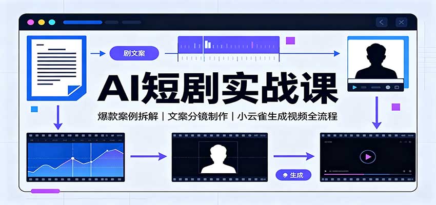 AI短剧实战课：爆款案例拆解，文案分镜制作，小云雀生成视频全流程采购|汽车产业|汽车配件|机加工企业家交流社群中心