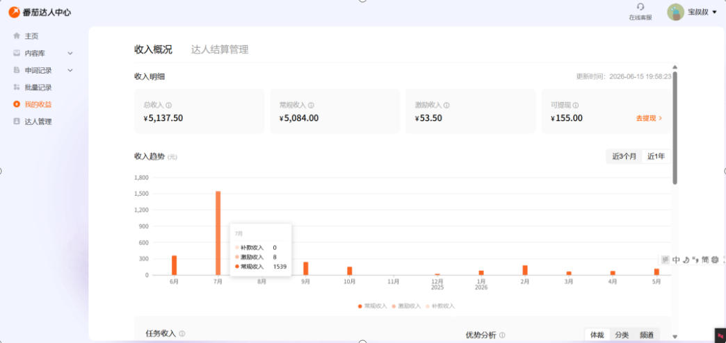 副业新风口！番茄达人自动挂G，24小时持续进账，三重收益一起拿，日入1000+【揭秘】