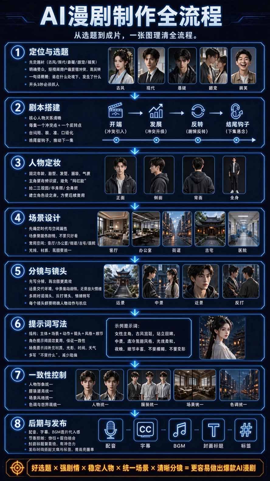 图片[4]采购|汽车产业|汽车配件|机加工【无水印】2026AI漫剧创作与商业变现掘金营：打通选题→AI编剧→角色场景→自动分镜→视频生成→剪辑发布→运营变现采购|汽车产业|汽车配件|机加工企业家交流社群中心
