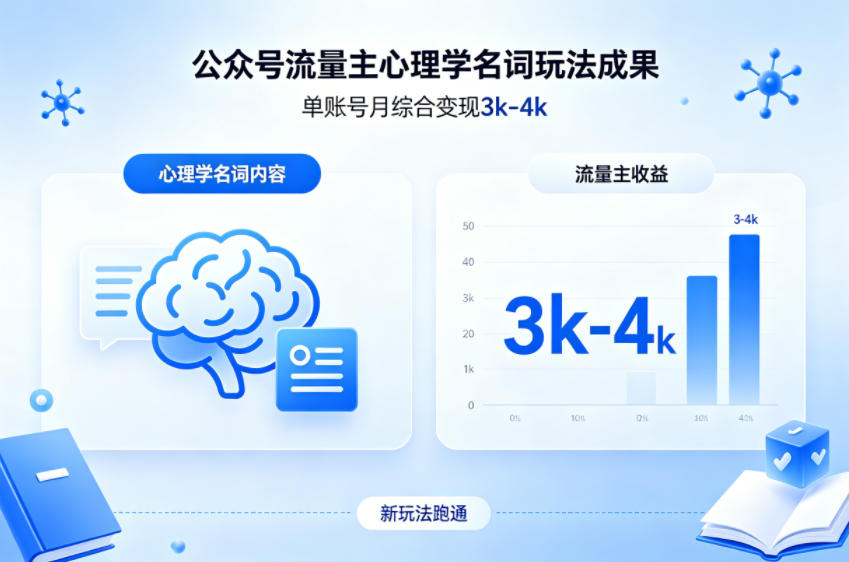 公众号流量主新跑通心理学名词玩法,单账号月综合变现3k-4k采购|汽车产业|汽车配件|机加工企业家交流社群中心