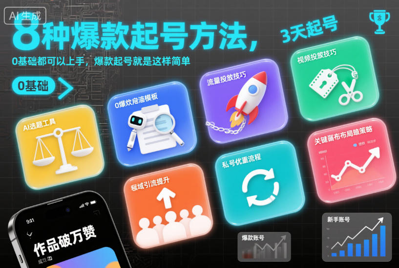 8种爆款起号方法，0基础都可以上手，爆款起号就是这样简单采购|汽车产业|汽车配件|机加工蚂蚁智酷企业交流社群中心