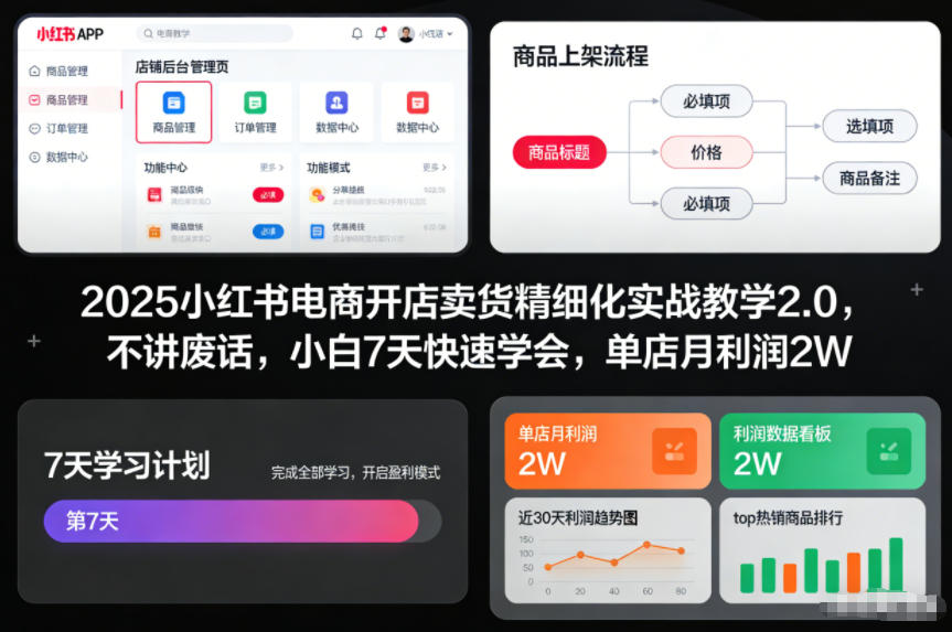 2025小红书电商开店卖货精细化实战教学2.0，不讲废话，小白7天快速学会，单店月利润2W采购|汽车产业|汽车配件|机加工蚂蚁智酷企业交流社群中心