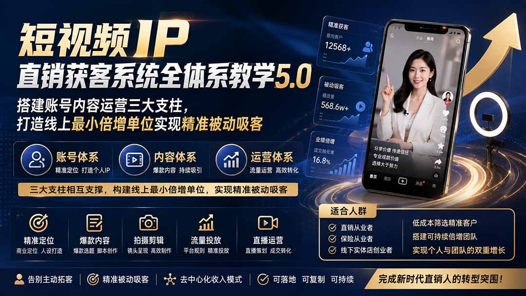 短视频IP直销获客系统全体系教学5.0;搭建账号内容运营三大支柱,打造线上最小倍增单位实现精准被动吸客采购|汽车产业|汽车配件|机加工企业家交流社群中心