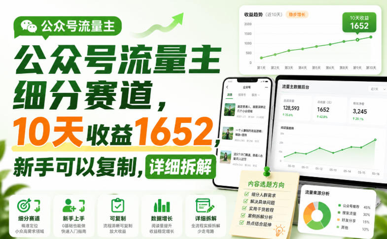 公众号流量主细分赛道，10天收益1652，新手可以复制，详细拆解采购|汽车产业|汽车配件|机加工企业家交流社群中心