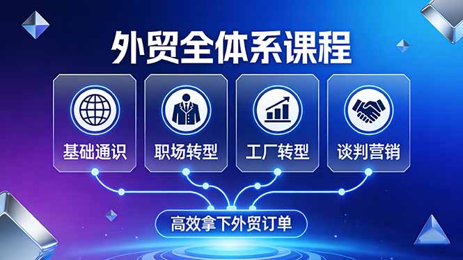 外贸全体系课程：覆盖基础通识+职场转型+工厂转型+谈判营销，一套流程帮你高效拿下外贸订单采购|汽车产业|汽车配件|机加工企业家交流社群中心