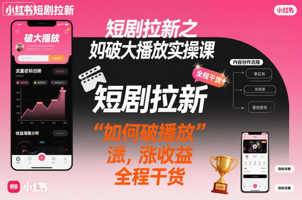 短剧拉新之小红书如何破大播放实操课，如何破播放，涨收益，全程干货采购|汽车产业|汽车配件|机加工蚂蚁智酷企业交流社群中心