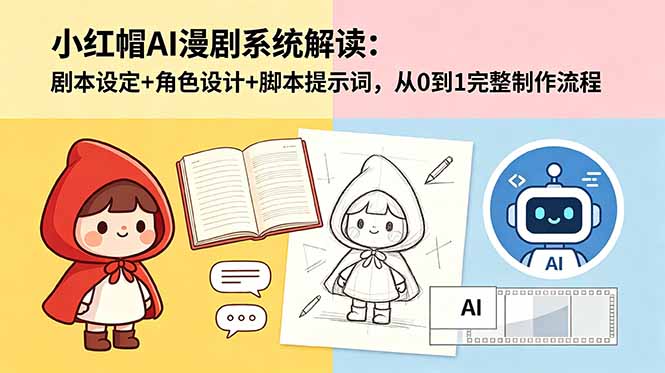 小红帽AI漫剧系统解读：剧本设定+角色设计+脚本提示词，从0到1完整制作流程采购|汽车产业|汽车配件|机加工企业家交流社群中心