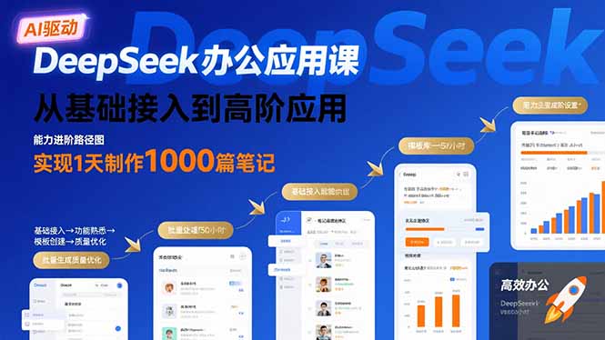 DeepSeek办公应用课：从基础接入到高阶应用，实现1天制作1000篇笔记采购|汽车产业|汽车配件|机加工蚂蚁智酷企业交流社群中心