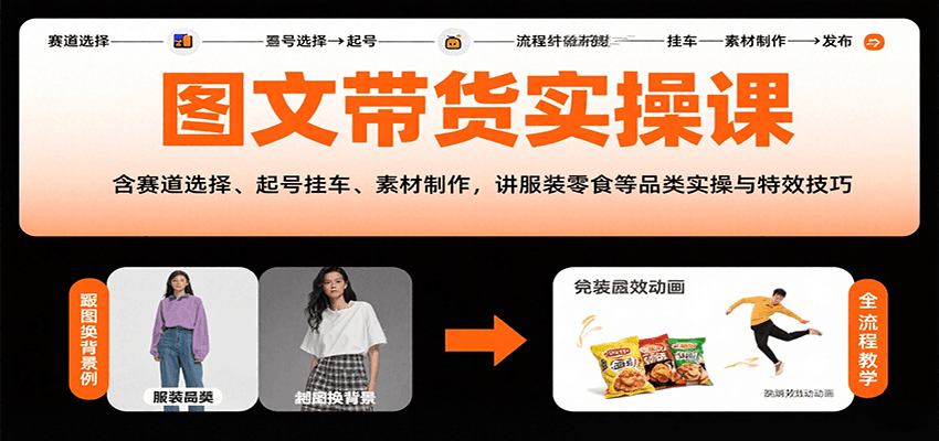 图文带货实操课,含赛道选择、起号挂车、素材制作,讲服装零食等品类实操与特效技巧采购|汽车产业|汽车配件|机加工蚂蚁智酷企业交流社群中心