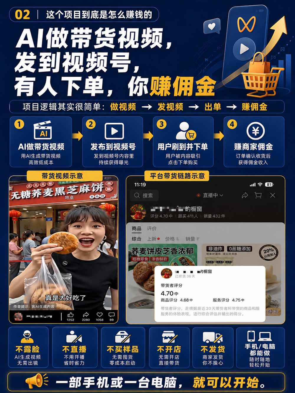 图片[4]采购|汽车产业|汽车配件|机加工2026视频号AI爆品带货训练营-9月开课｜不露脸不直播，AI做视频发视频号，有人下单，你赚佣金，轻松单日佣金1000+采购|汽车产业|汽车配件|机加工企业家交流社群中心
