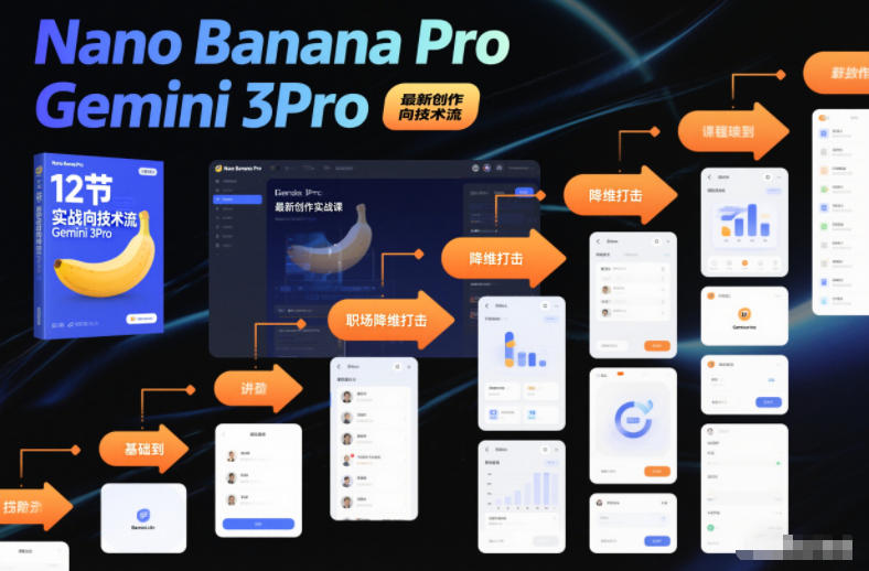 Nano Banana Pro Gemini 3Pro，最新创作实战课，12节实战向技术流，职场降维打击采购|汽车产业|汽车配件|机加工蚂蚁智酷企业交流社群中心